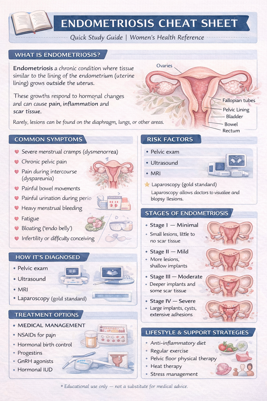 Endometriosis Cheat Sheet