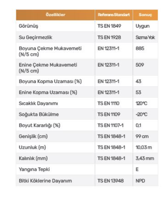 HASPROOF Membran 3.5 mm Su Yalıtım Membranı(42KG 10m²)