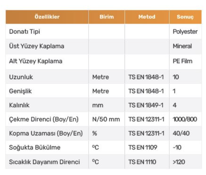 PAR4000 Gri Arduazlı Membran Su Yalıtım Membranı(44KG 10m²)