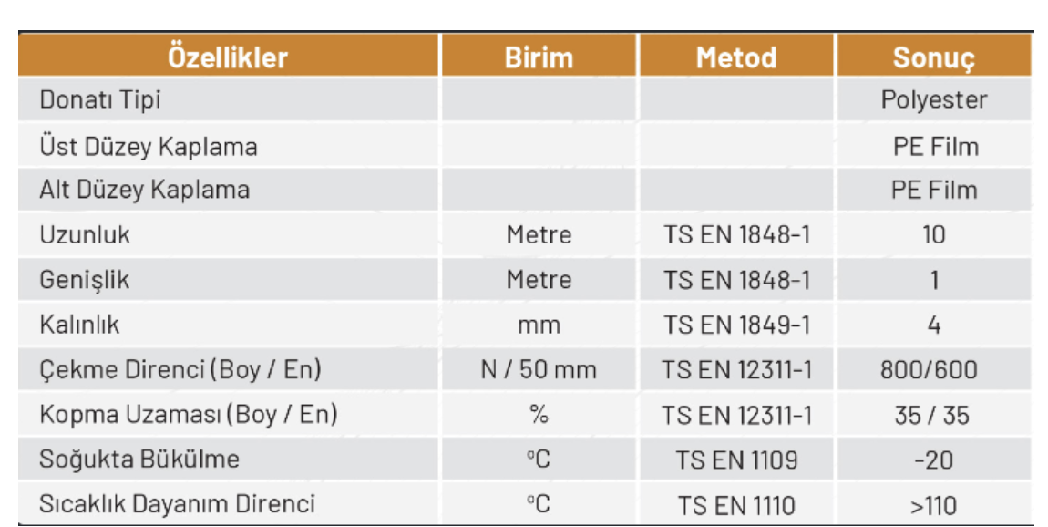 Has Membran P4000-20 Su Yalıtım Membranı(48 KG 10m²)