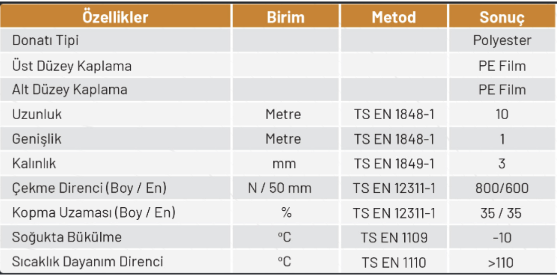Has Membran P3000 Su Yalıtım Membranı(30 KG 10m²)