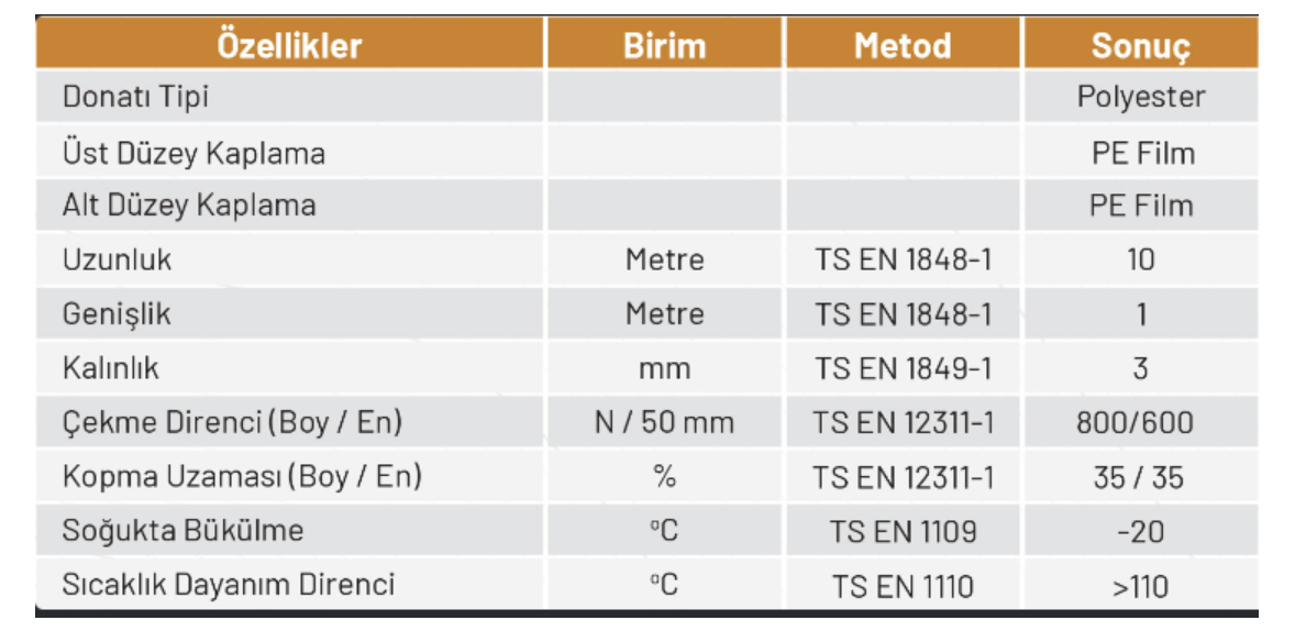 Has Membran P3000-20 Su Yalıtım Membranı(42 KG 10 m²)