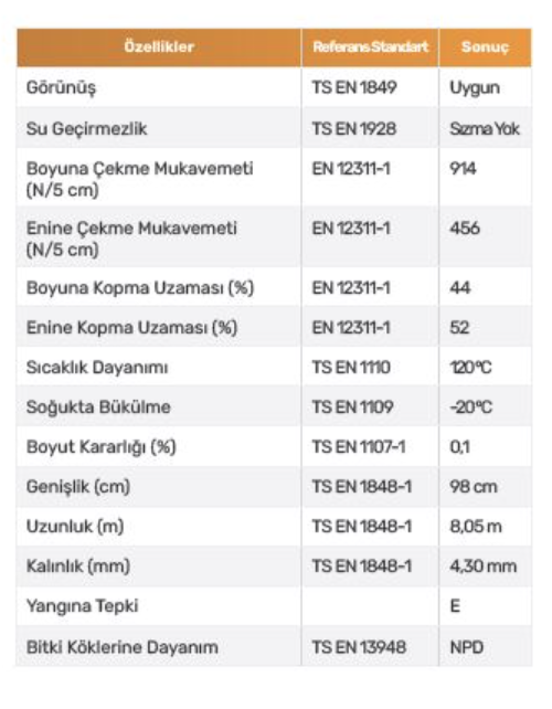 HASPROOF Y.P. 4.5 mm Su Yalıtım Membranı(52 KG 10m²)