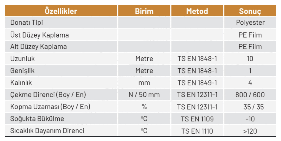 HasMembran P4000 Su Yalıtım Membranı(48 KG 10m²)
