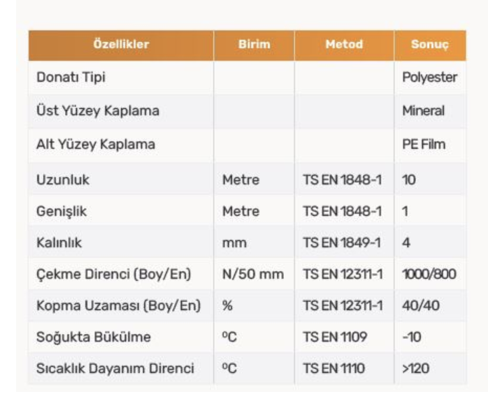 PAR4000 Yeşil Arduazlı Membran Su Yalıtım Membranı(44 KG 10m²)