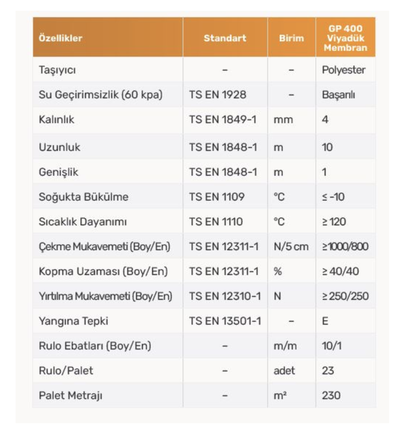 HasMembran VIA Su Yalıtım Membranı(52 KG 10m²)