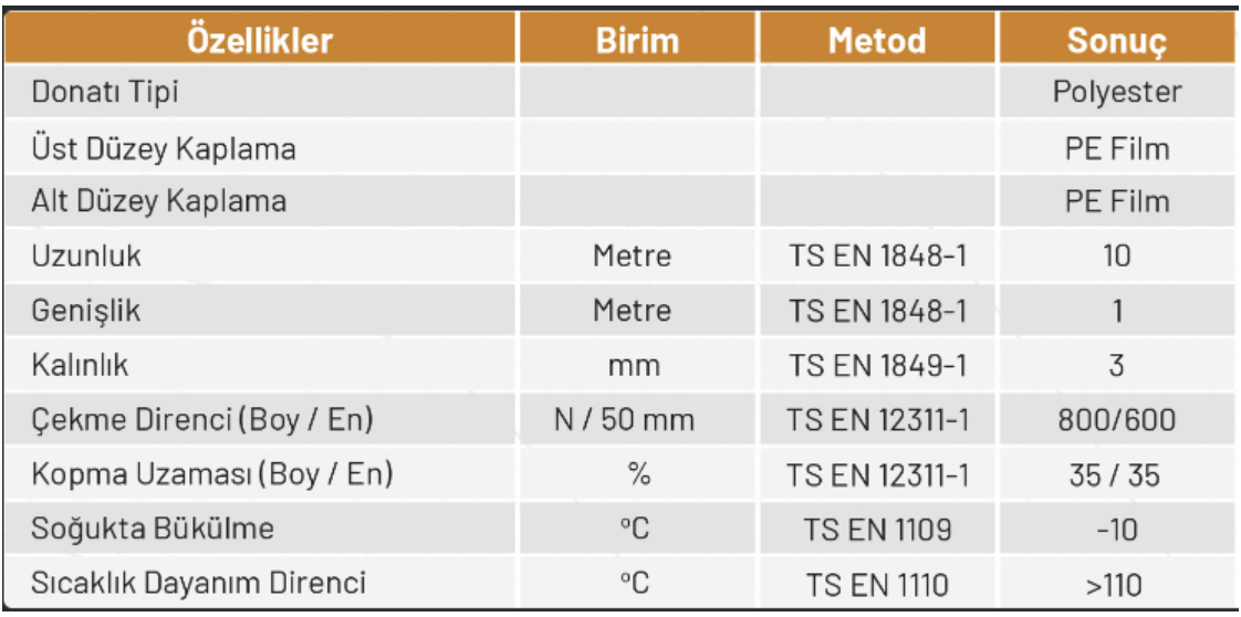 Has Membran P3000 Su Yalıtım Membranı(42 KG 10m²)