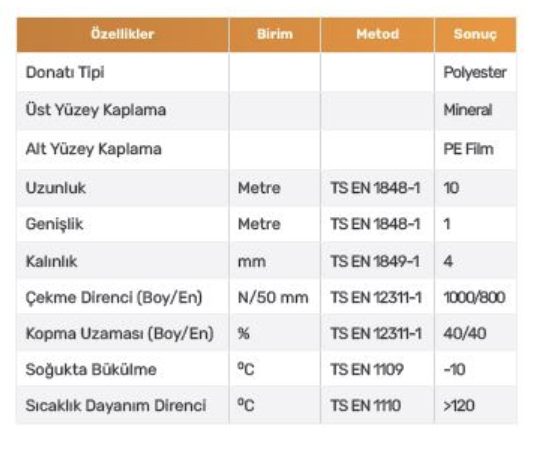 PAR4000 Kırmızı Arduazlı Membran Su Yalıtım Membranı(44 KG 10m²)