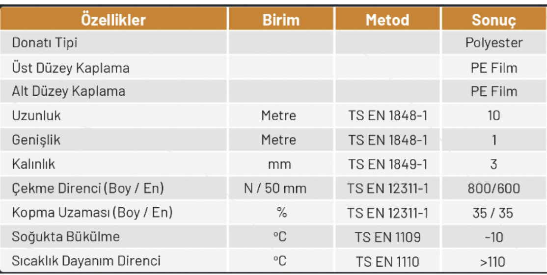 Has Membran P3000 Su Yalıtım Membranı(34 KG 10m²)