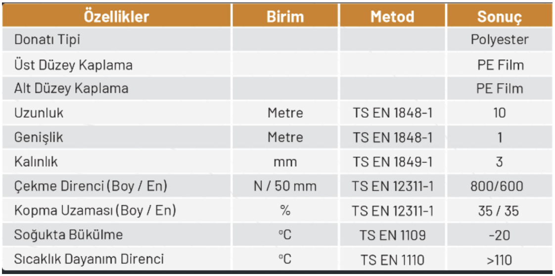 Has Membran P3000-20 Su Yalıtım Membranı(30 KG 10m²)