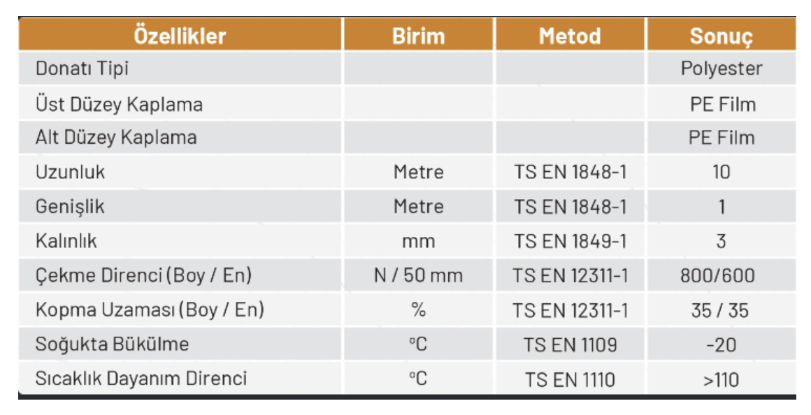 Has Membran P3000-20 Su Yalıtım Membranı(34 KG 10m²)