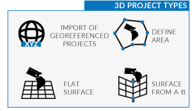 3D Pro