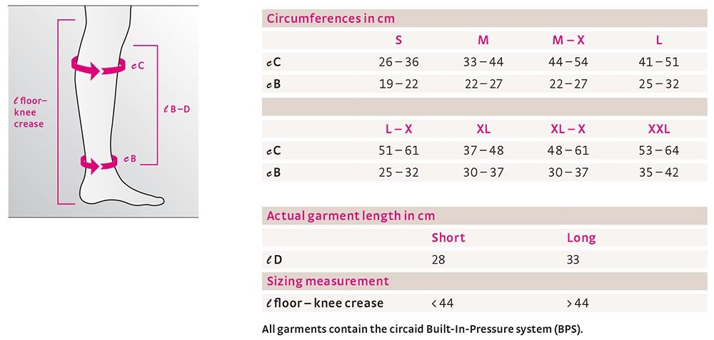 circaid® juxtalite®