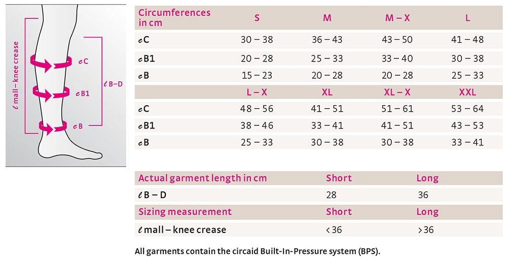 circaid® juxtafit® premium leg