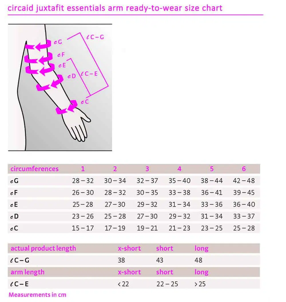 circaid® juxtafit® essentials arm
