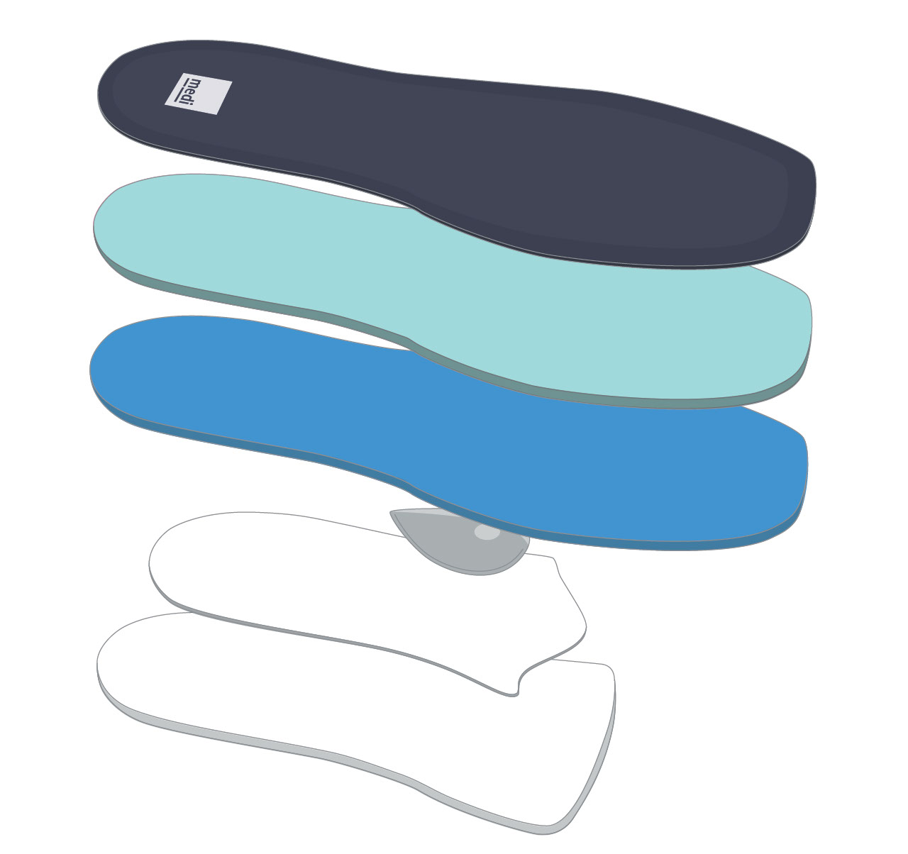 medi® footsupport Comfort pro