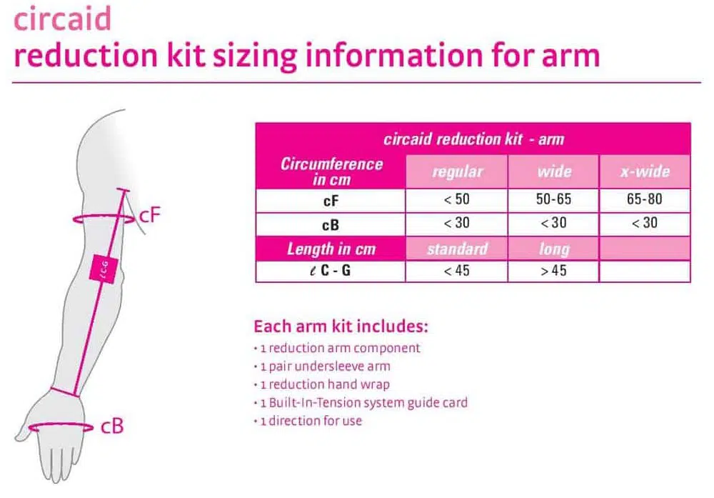 circaid® reduction kit arm