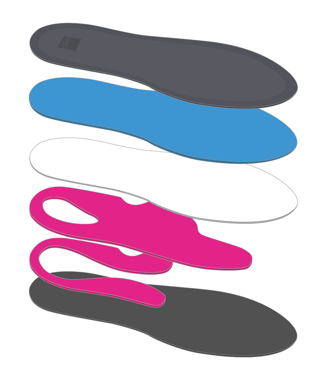 medi® footsupport Control
