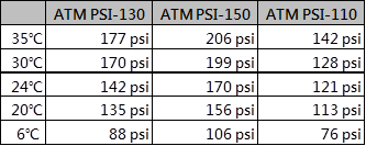 ATM Gaz PSI150 Sec
