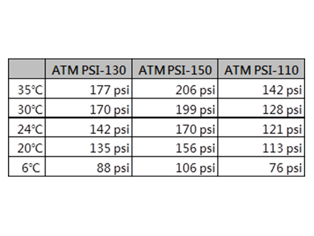 ATM Gaz PSI175 Sec