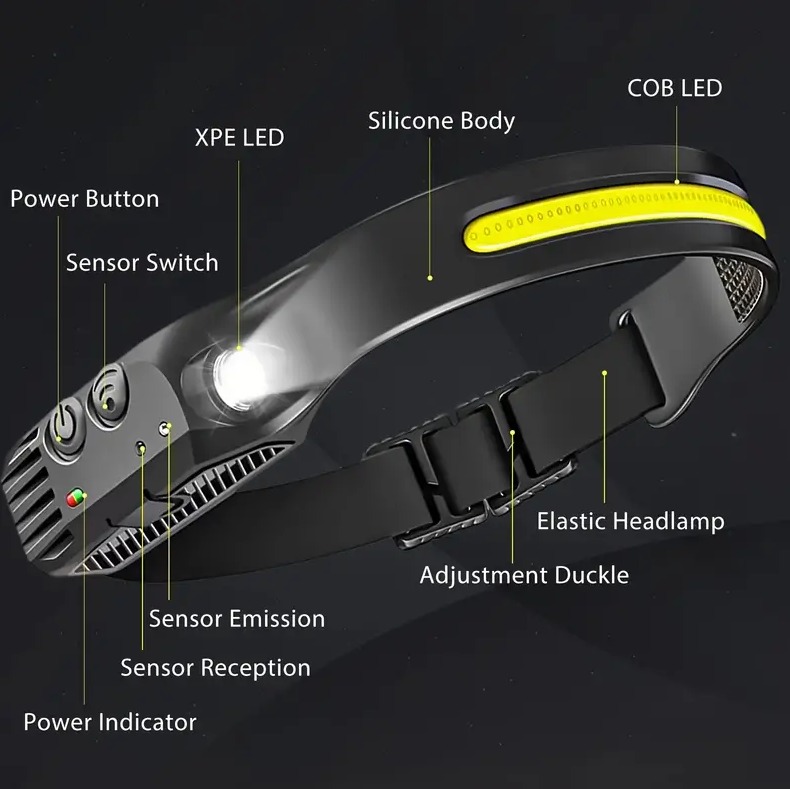 Linterna frontal LED