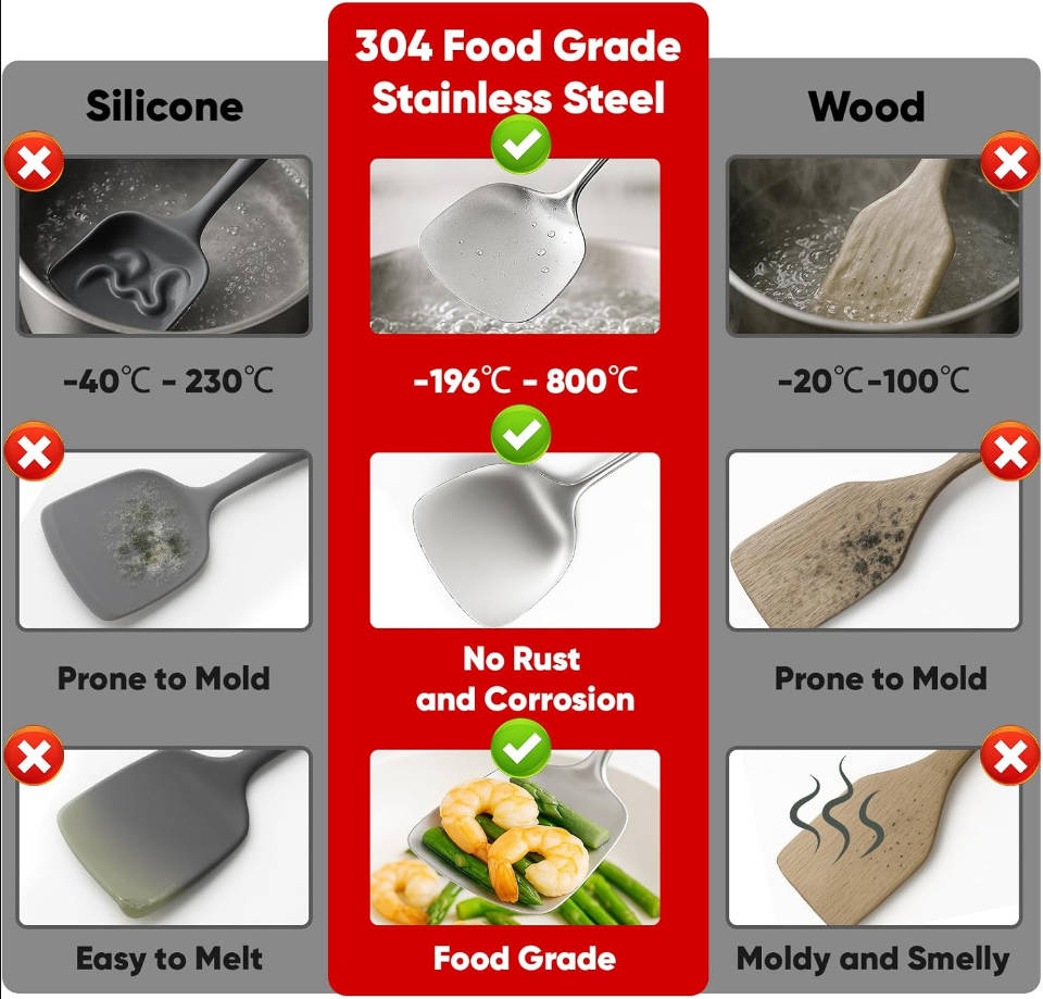 9 Pcs Cooking Utensils Set, 304 Stainless Steel Kitchen Utensils Set