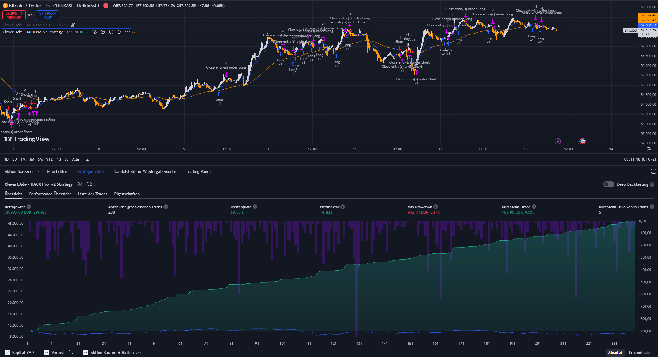 CleverEAde - HACX Pro