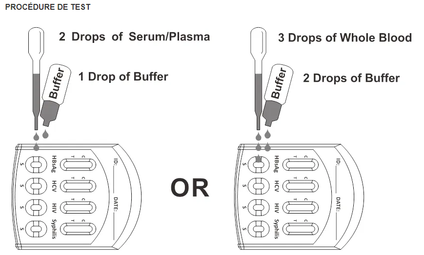 HIV / Syphilis / HCV / HBsAg multicassette S, P, WB (20 tests)