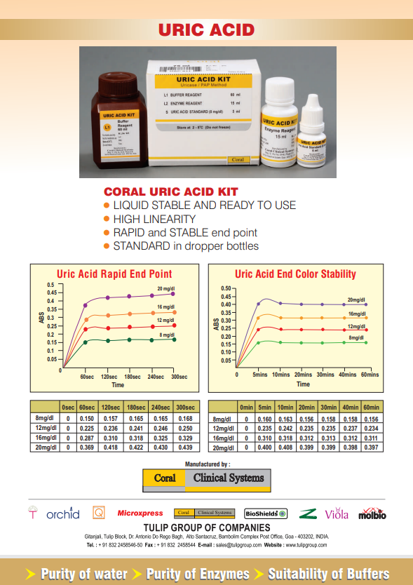 URIC ACID KIT 2 X 150 ml