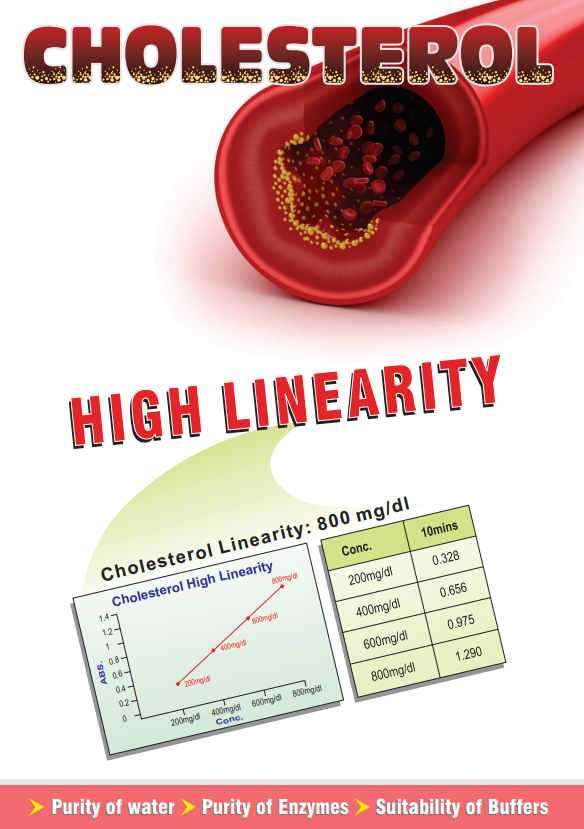 CHOLESTEROL KIT 2 X 150 ml