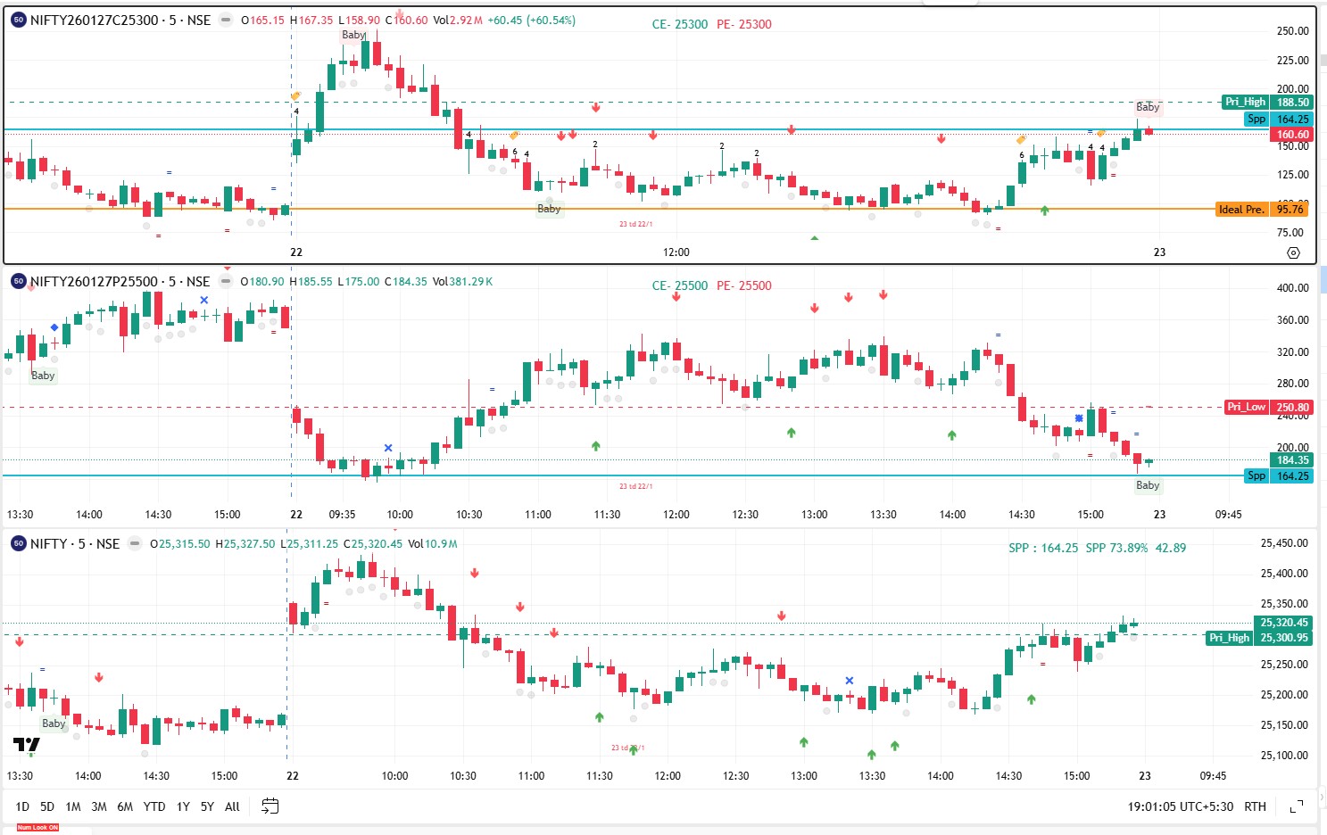 Nifty Options & Index Analysis Bundle
