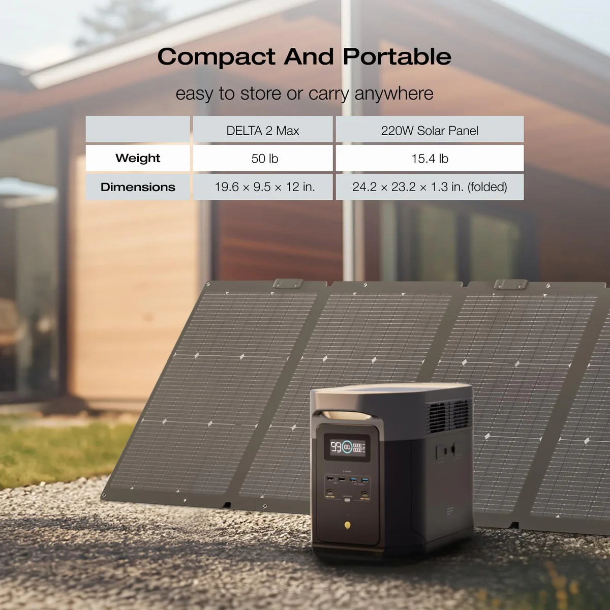 EcoFlow DELTA 2 Max