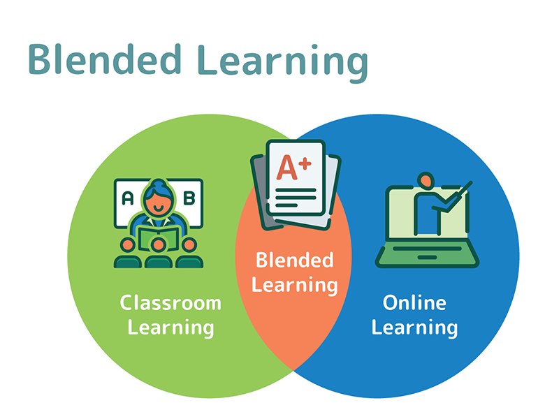 AHA - BLS Blended Learning