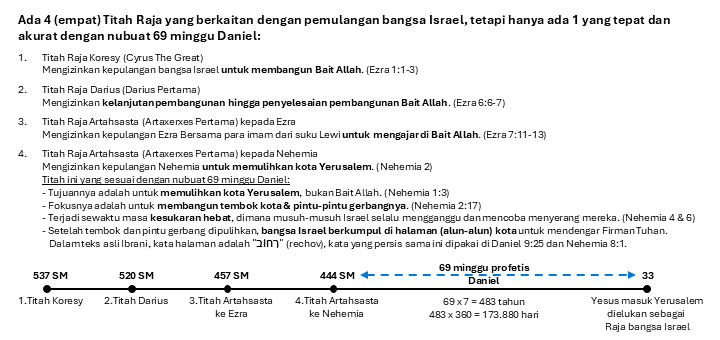 Nubuat 69 Minggu Daniel (3 Gambar) + PDF untuk di print