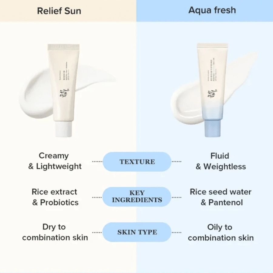 Beauty of Joseon Relief Sun Aqua Gel Sunscreen 