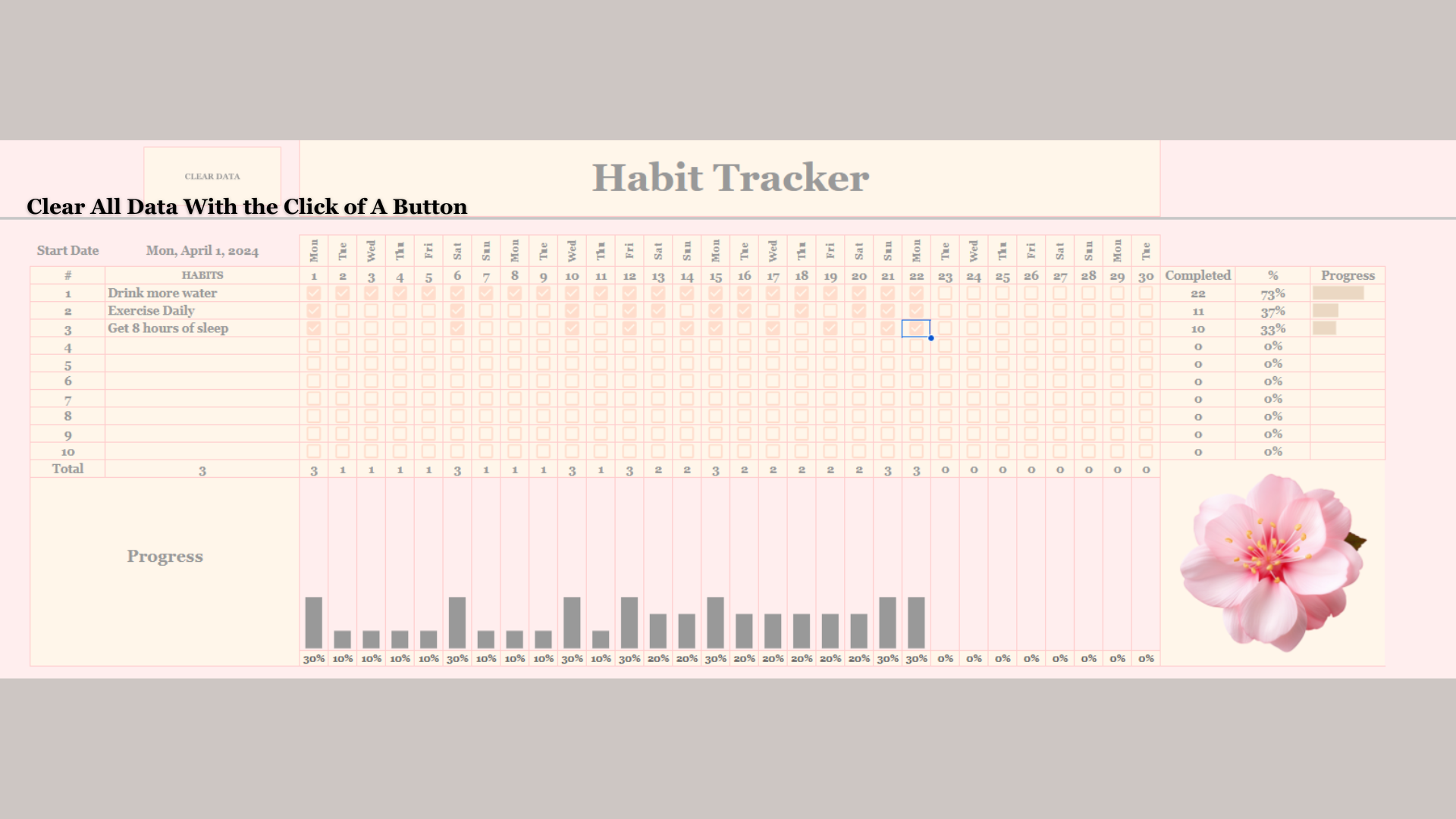 Ultimate Digital Organization Bundle: Habit & Mood Tracker, Task Tracker, Interactive Calendar, and Chore Chart (Google Sheets)