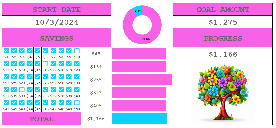 Digital and Printable Savings Challenges