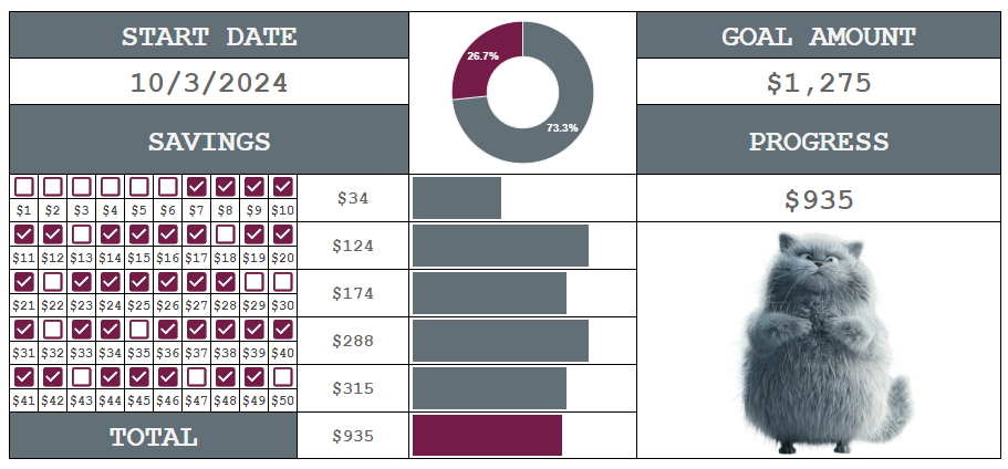 Digital and Printable Savings Challenges