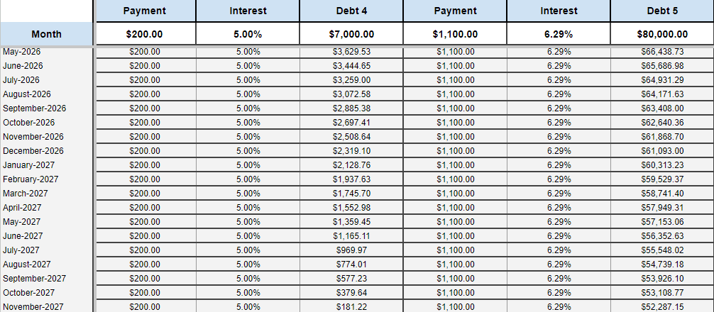 Debt Tracker - Debt Snowball Worksheet