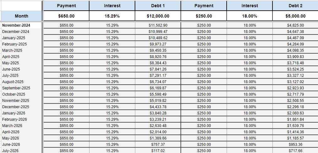 Debt Tracker - Debt Snowball Worksheet