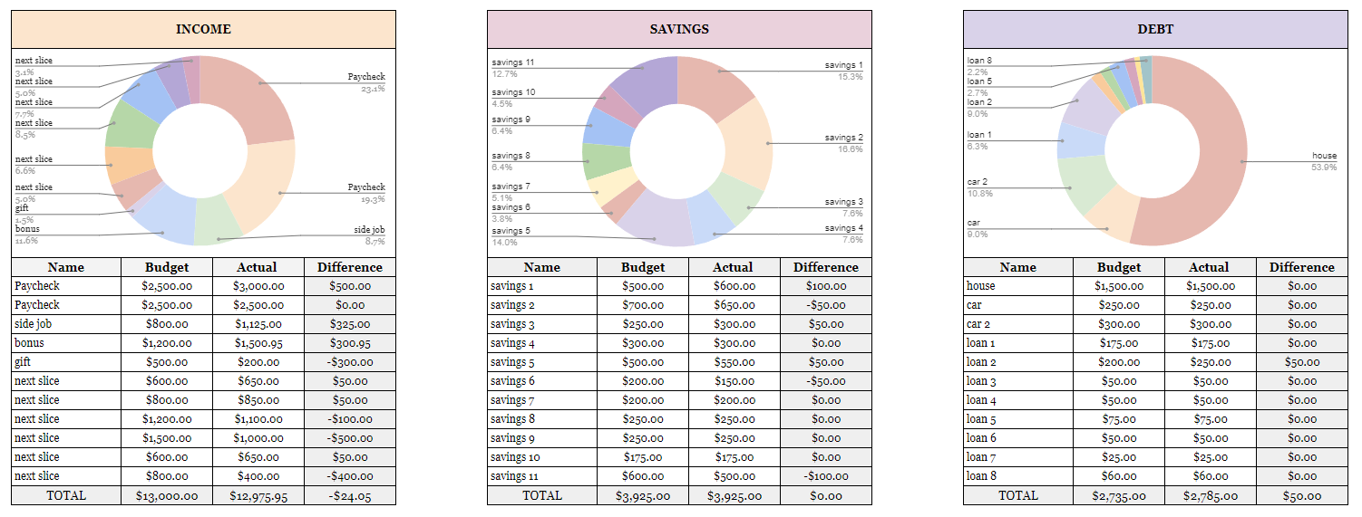 Google Sheets Template Monthly Budget