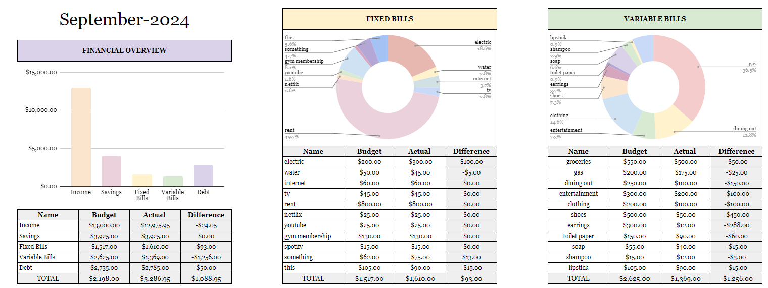 Google Sheets Template Monthly Budget
