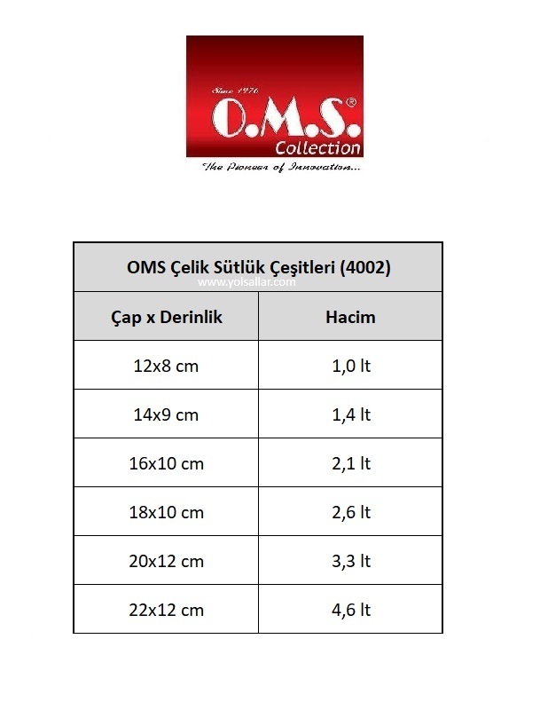 OMS Çelik Sütlük / Kaçerola