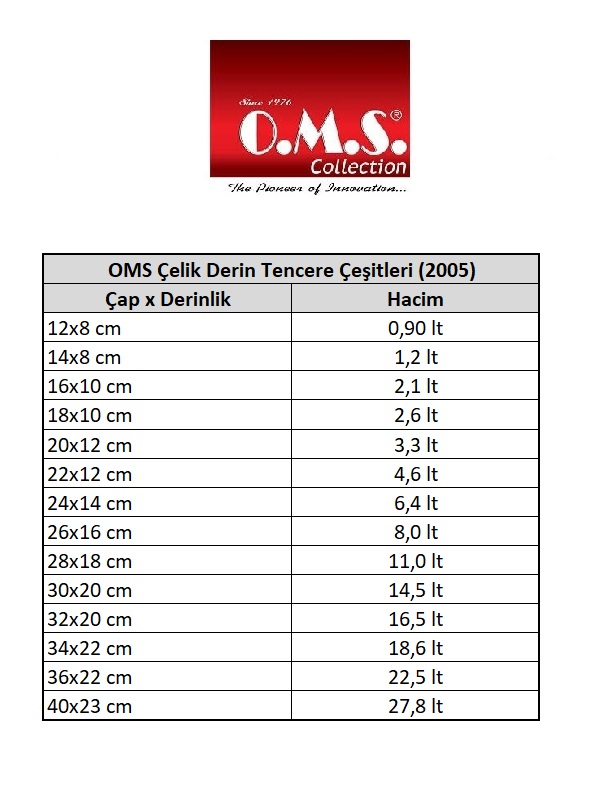 OMS Çelik Derin Tencere (2005)