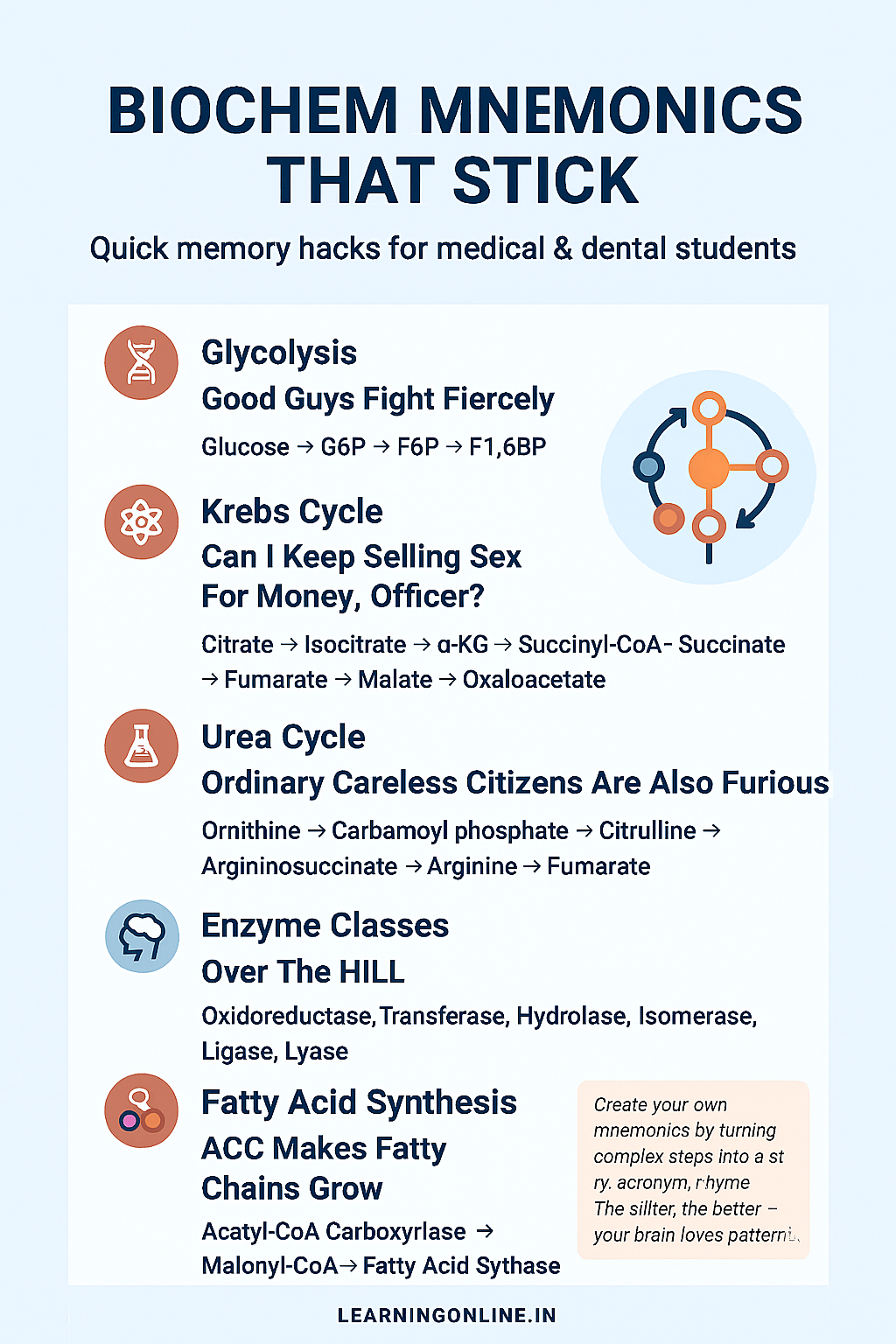 Biochem Mnemonics Poster
