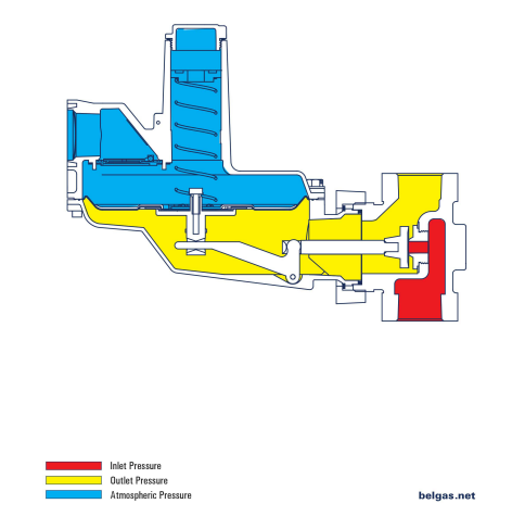 BelGas P143 Relieving Gas Pressure Regulator