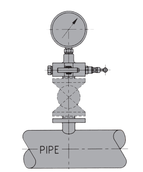 Oliver Gauge Block Monoflange Valves