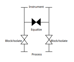 Anderson Greenwood MC3 3-Valve Manifold