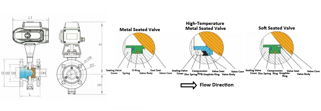 YNTO Electric Flanged V-Type Ball Valve
