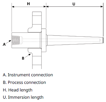The Rosemount 114C Van Stone Thermowell